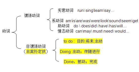 英语中最实用的语法点，你认为，你已经学会了吗？