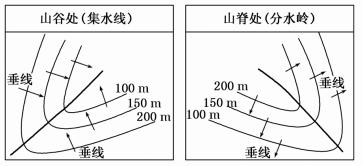 地貌等高线与等值线