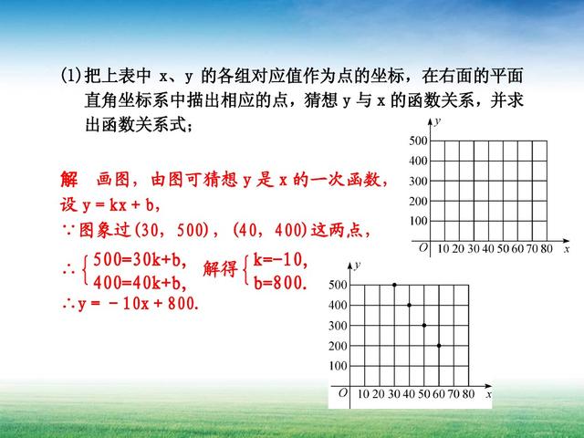 建立函数关系解数学实际问题