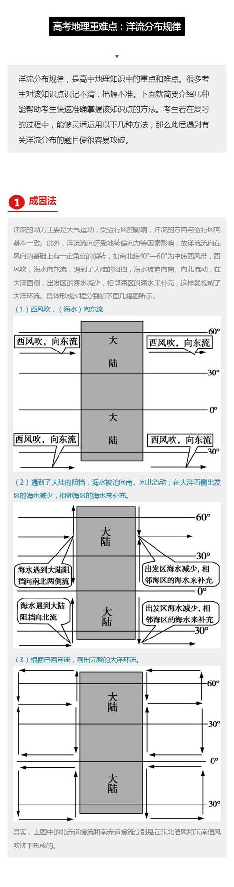 高考地理丨重难点分析，洋流分布规律