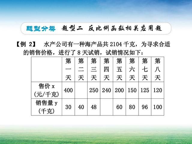 建立函数关系解数学实际问题