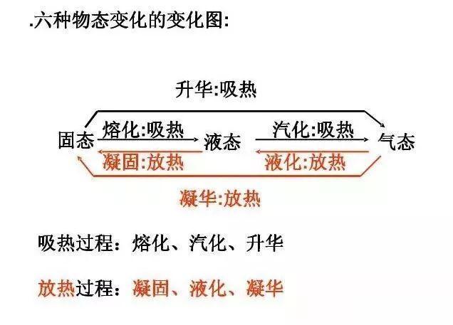 初中物理知识点