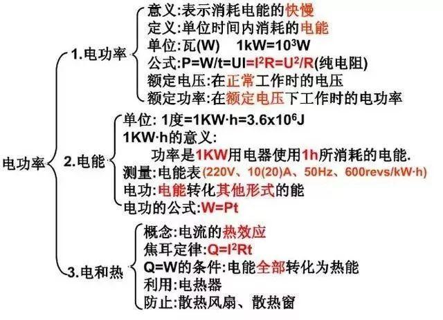 初中物理知识点