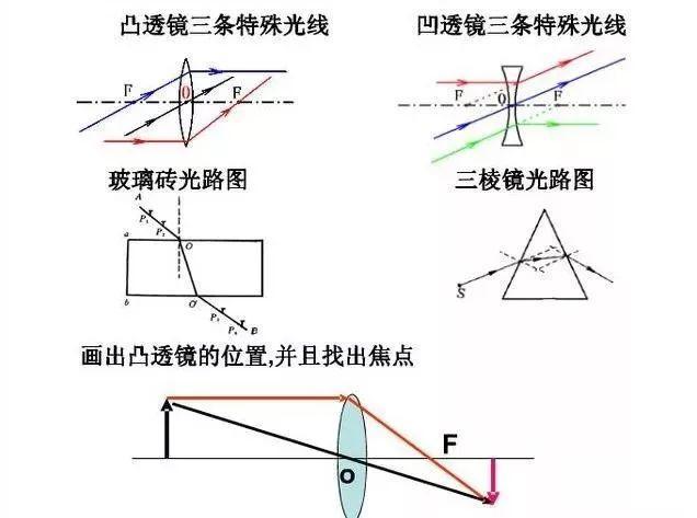 初中物理知识点