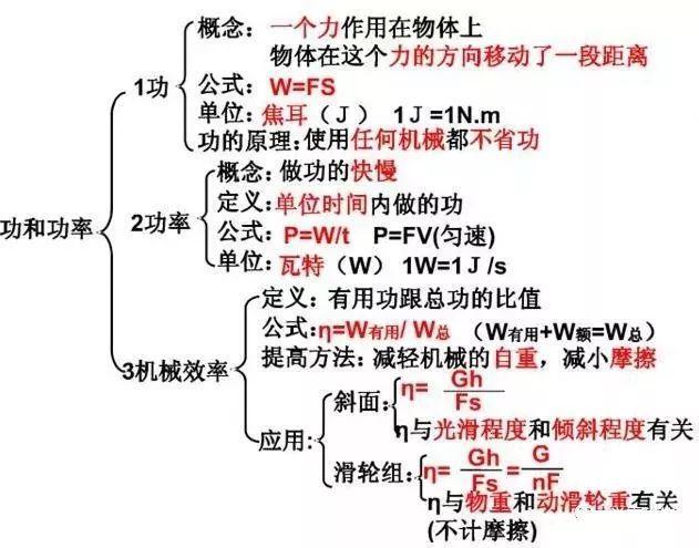 初中物理知识点