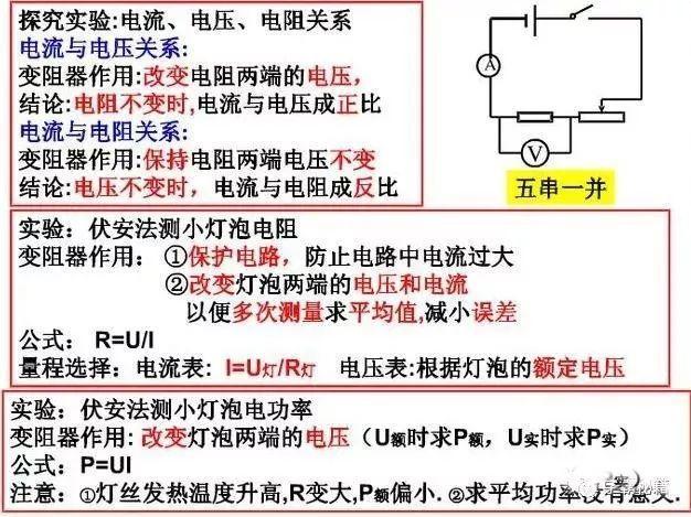 初中物理知识点