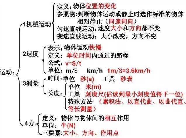 初中物理知识点