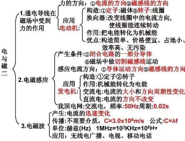 初中物理知识点