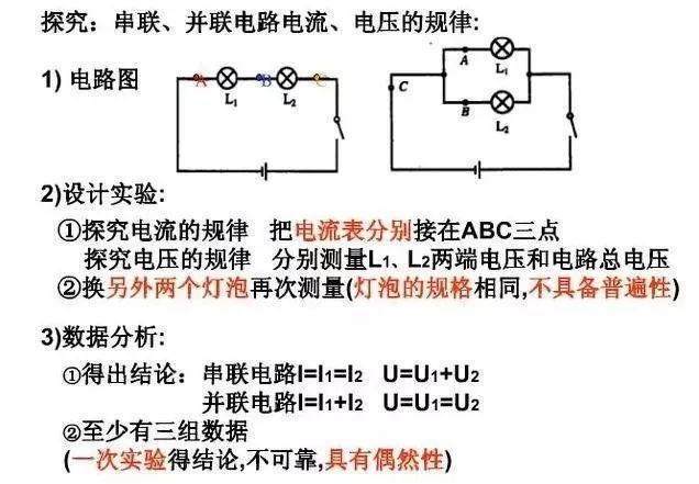 初中物理知识点