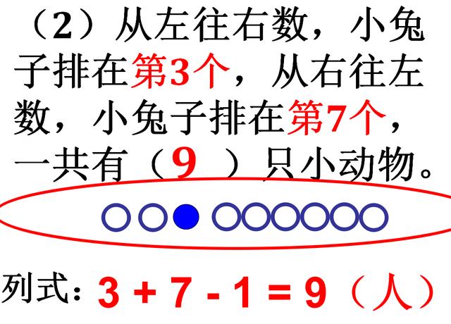 一年级数学上册《排队问题》，看完这3类解法，你不会再头疼了