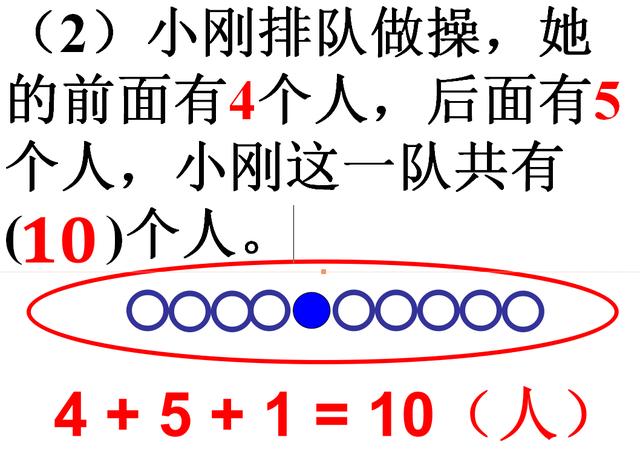 一年级数学上册《排队问题》，看完这3类解法，你不会再头疼了