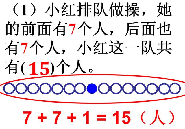 一年级数学上册《排队问题》，看完这3类解法，你不会再头疼了