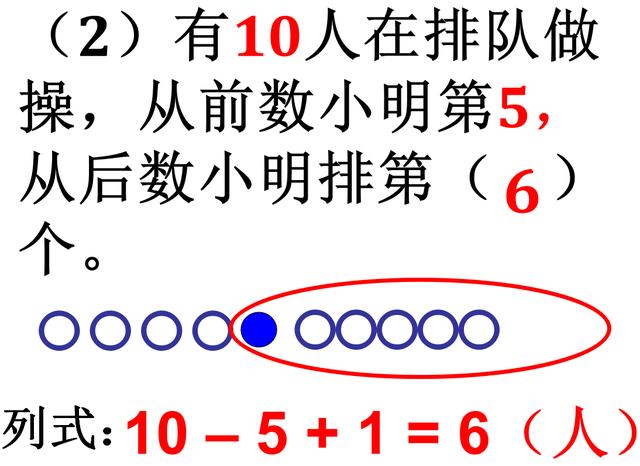 一年级数学上册《排队问题》，看完这3类解法，你不会再头疼了