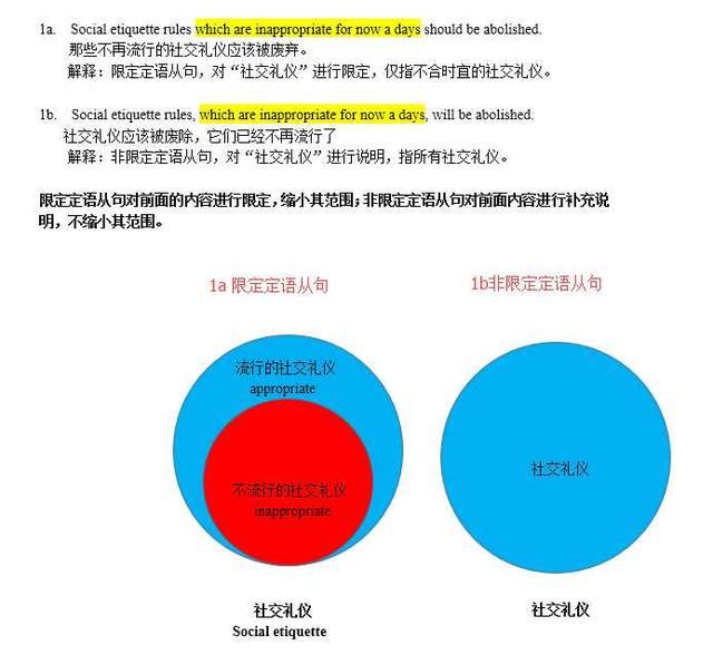 非限定性定语从句和限定性定语从句如何区分？