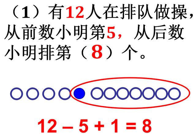 一年级数学上册《排队问题》，看完这3类解法，你不会再头疼了