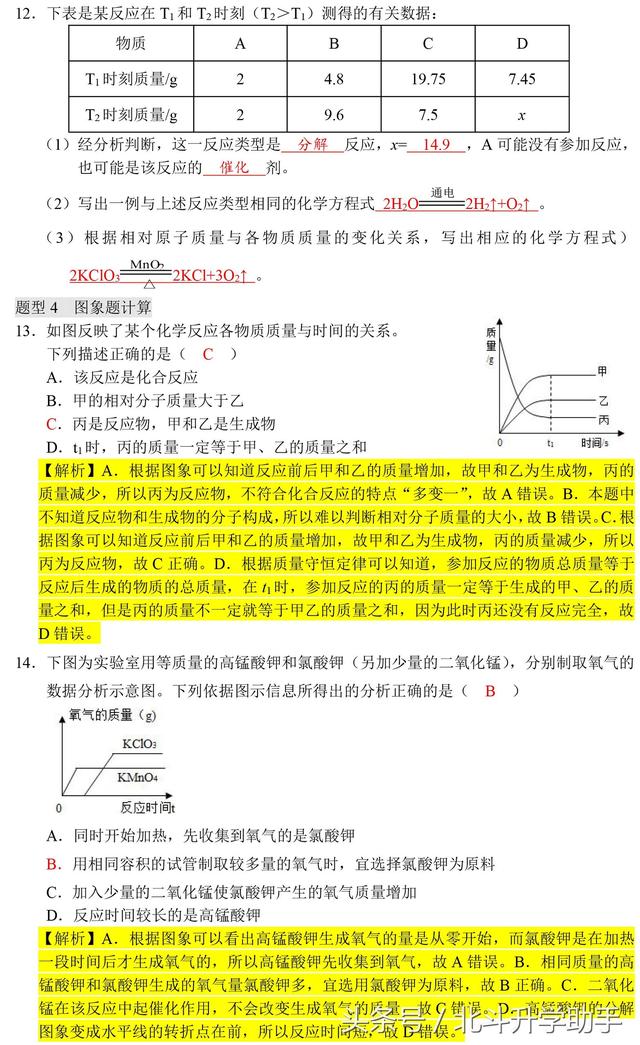 中考化学计算专题突破训练（含答案）