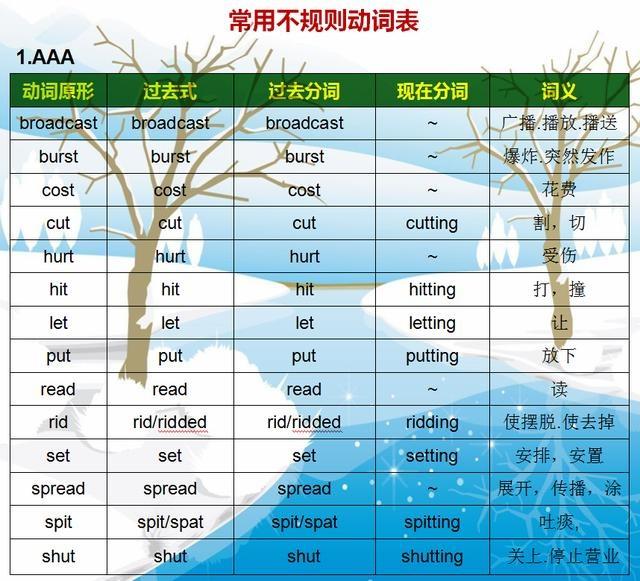 常见不规则动词表