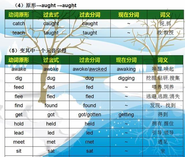 常见不规则动词表