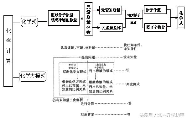 中考化学计算专题突破训练（含答案）