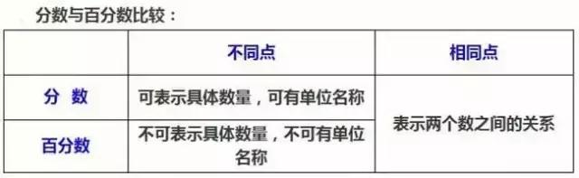 小学数学18个“重难点”及7个“易错点”知识精编汇总，速收！