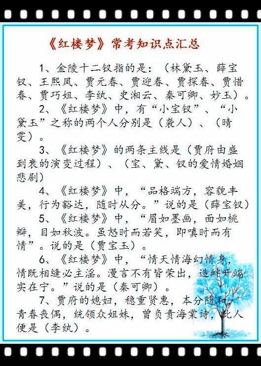四大名著基础知识点汇总