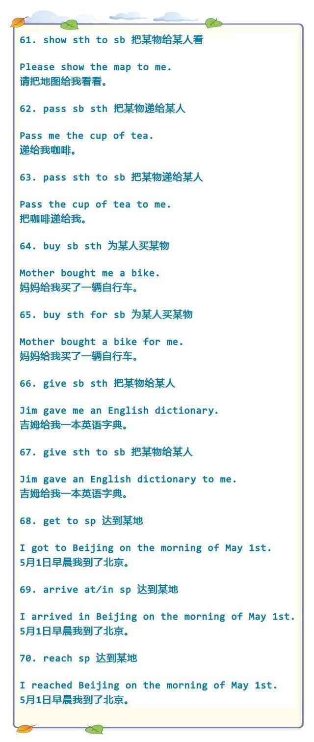 初中英语最重要的100组句型