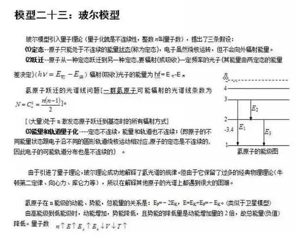 易错的24个高中物理答题模型整理