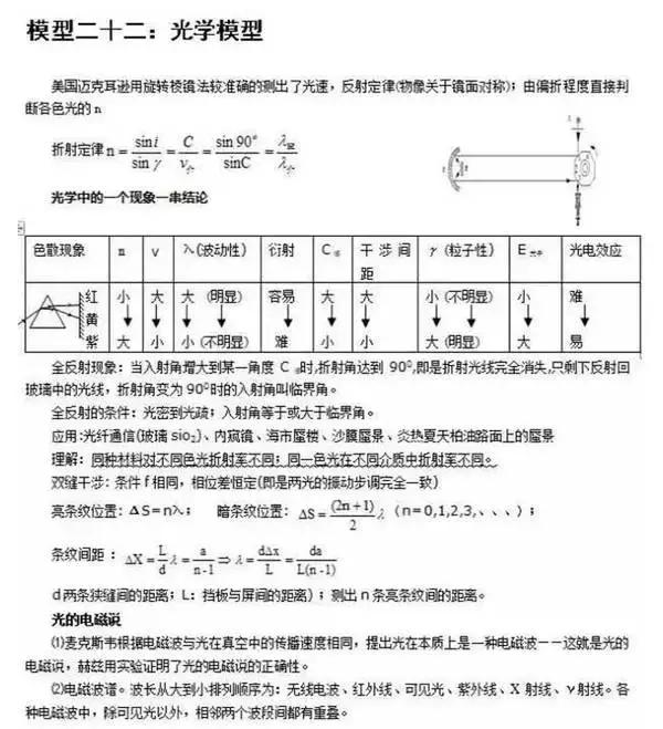 易错的24个高中物理答题模型整理