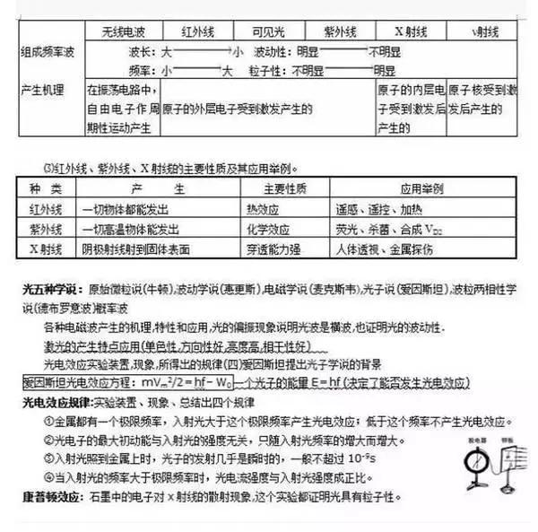 易错的24个高中物理答题模型整理