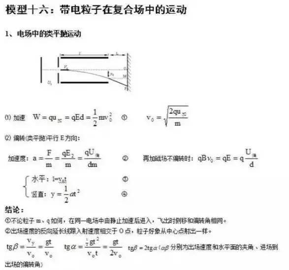 易错的24个高中物理答题模型整理