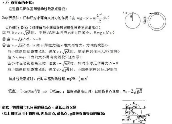 易错的24个高中物理答题模型整理