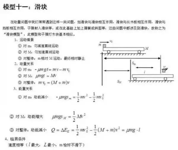 易错的24个高中物理答题模型整理