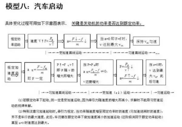 易错的24个高中物理答题模型整理