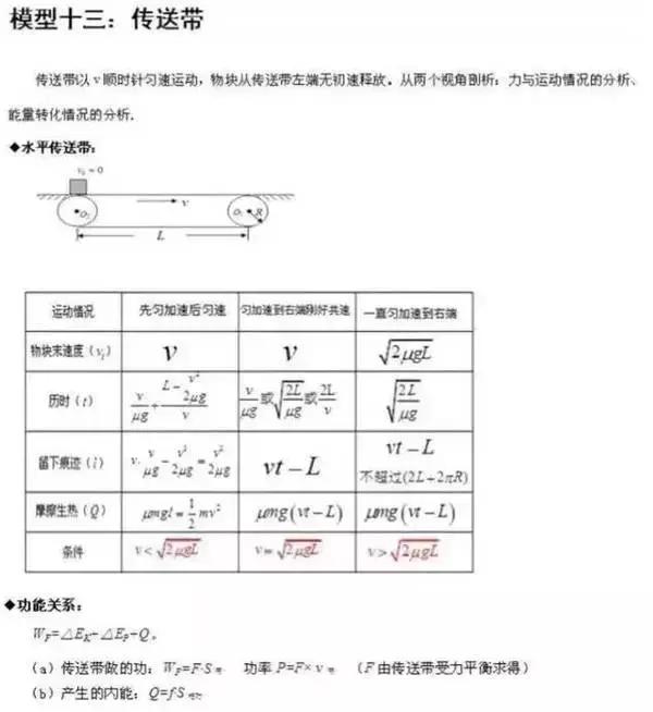 易错的24个高中物理答题模型整理