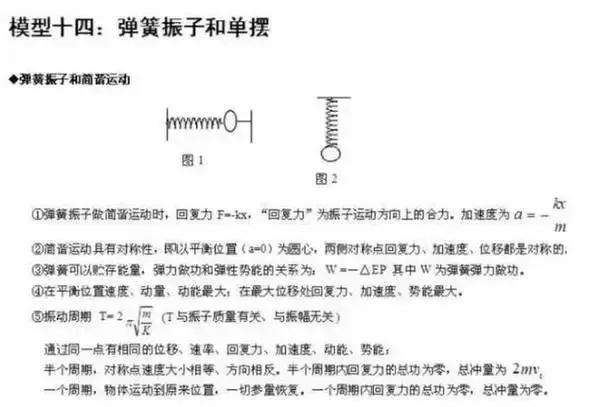 易错的24个高中物理答题模型整理