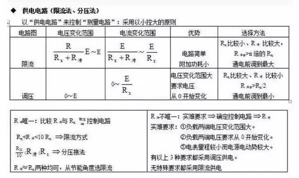 易错的24个高中物理答题模型整理