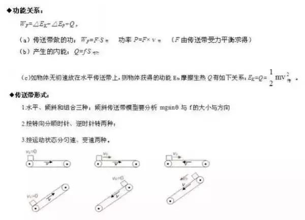 易错的24个高中物理答题模型整理