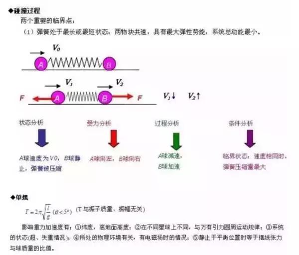 易错的24个高中物理答题模型整理