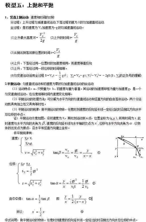 易错的24个高中物理答题模型整理