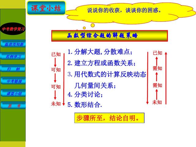 初中数学函数型综合题的解题策略，分五个步骤去解答题目