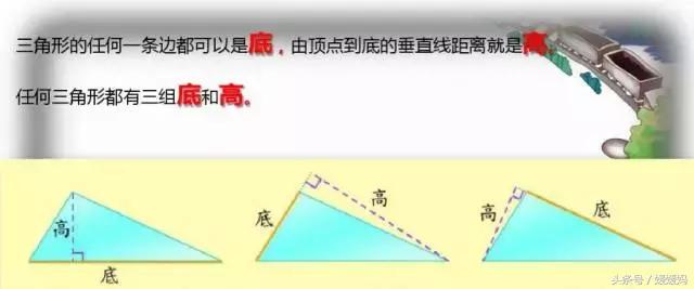 媛媛妈讲数学：基本平面图形的面积计算公式及变形大全