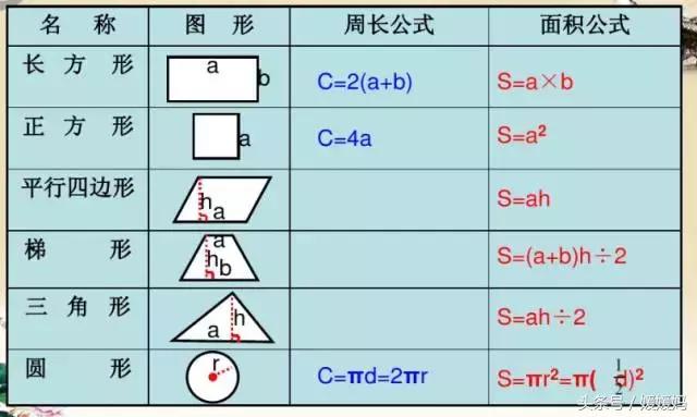 媛媛妈讲数学：基本平面图形的面积计算公式及变形大全