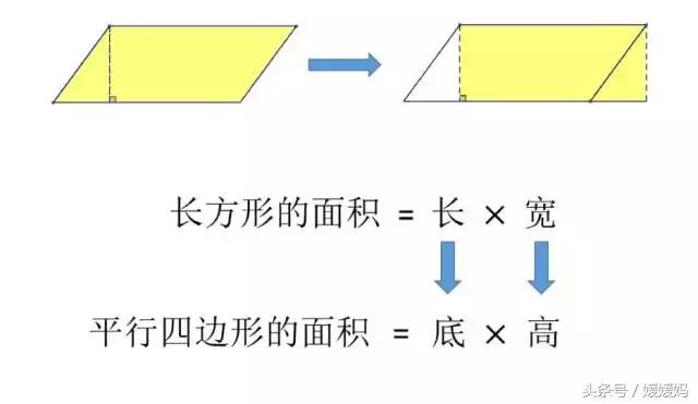 媛媛妈讲数学：基本平面图形的面积计算公式及变形大全