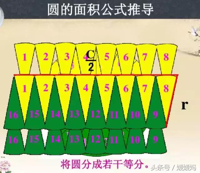 媛媛妈讲数学：基本平面图形的面积计算公式及变形大全