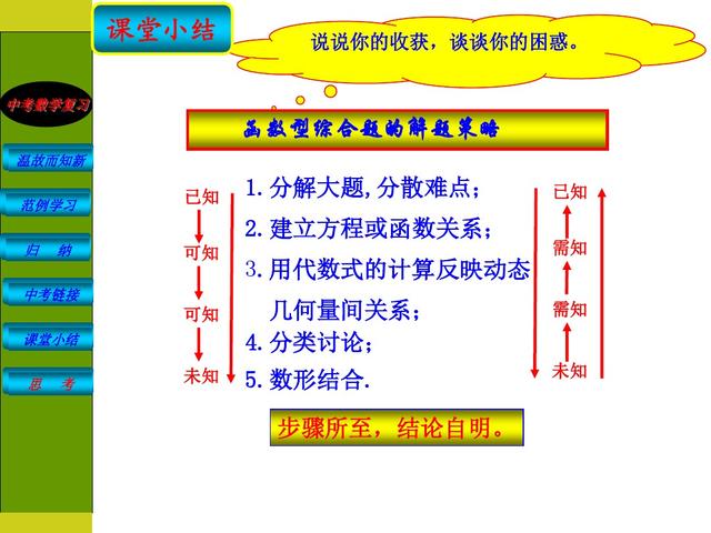 初中数学函数型综合题的解题策略，分五个步骤去解答题目