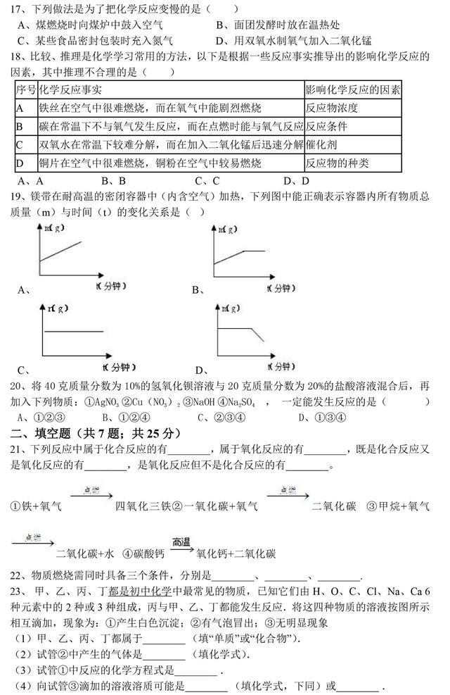 中考化学常见的化学反应全题型解析