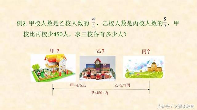 小学数学中孩子最常犯错的典型题+解析