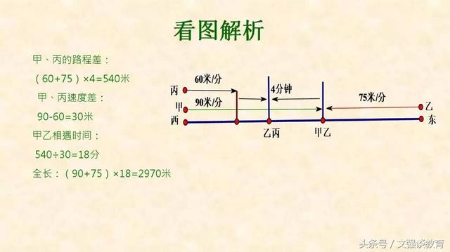 小学数学中孩子最常犯错的典型题+解析