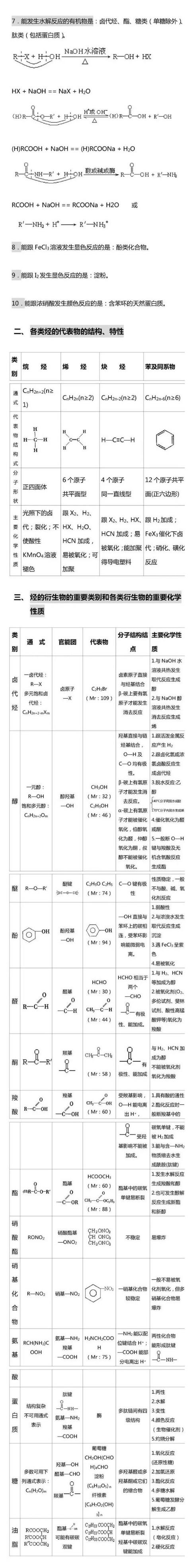 高中化学丨有机化学基础知识点整理