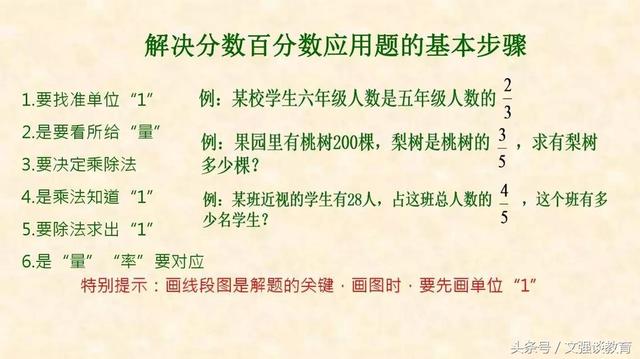 小学数学中孩子最常犯错的典型题+解析